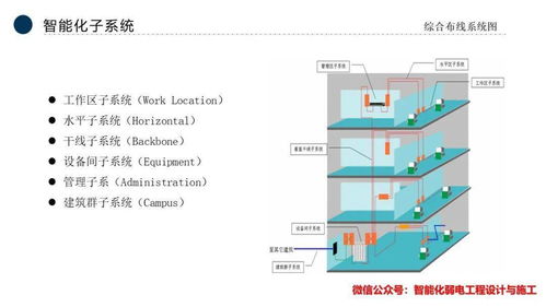 智能化弱電行業全流程、公司發展與市場分析——基于MK分析平臺的視角